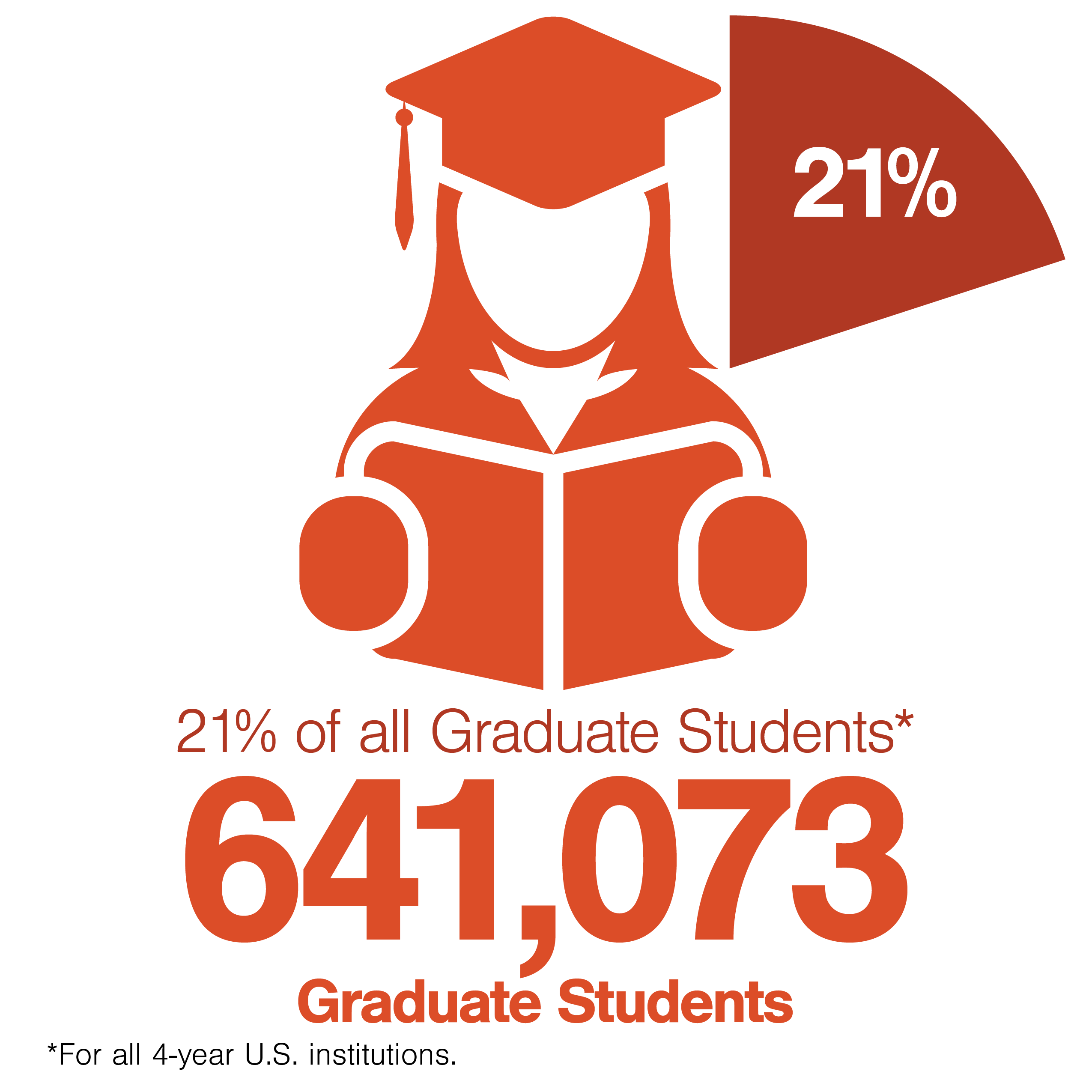 AAU By The Numbers | Association Of American Universities (AAU)